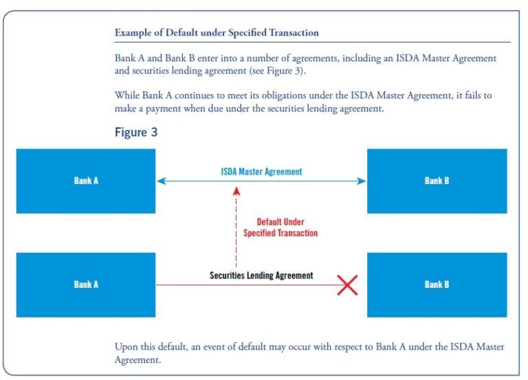 isda-master-agreement-wikibanks