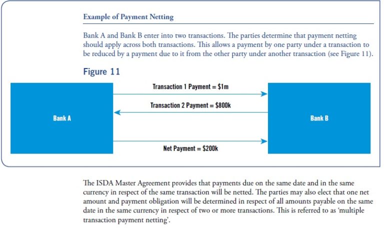 ISDA Master Agreement – WikiBanks