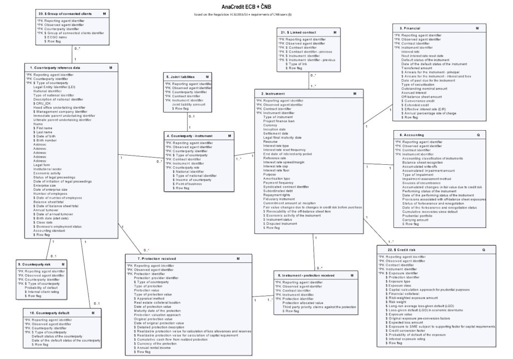 ANACREDIT Stage 1 – WikiBanks