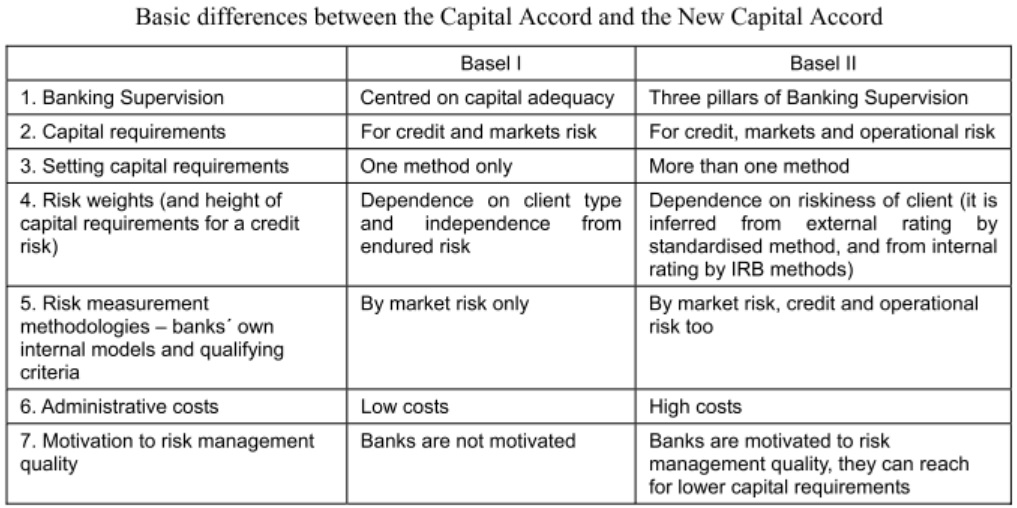 Basel Capital Accord Wikibanks