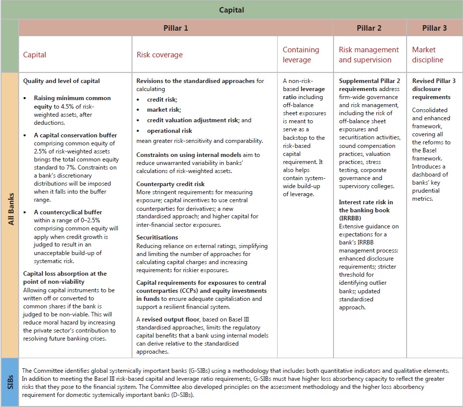 Basel Capital Accord Wikibanks