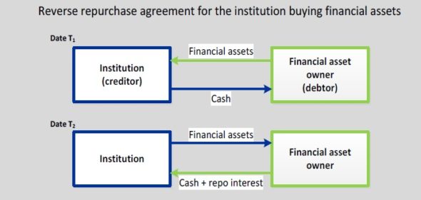 demystifying-monetary-policy-repo-rate-and-reverse-repo-rate