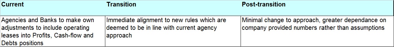 IFRS 16 (Leasing) – WikiBanks