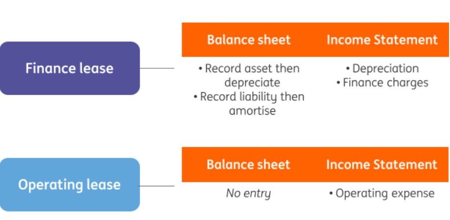 ifrs-16-ifrs-16-beabast